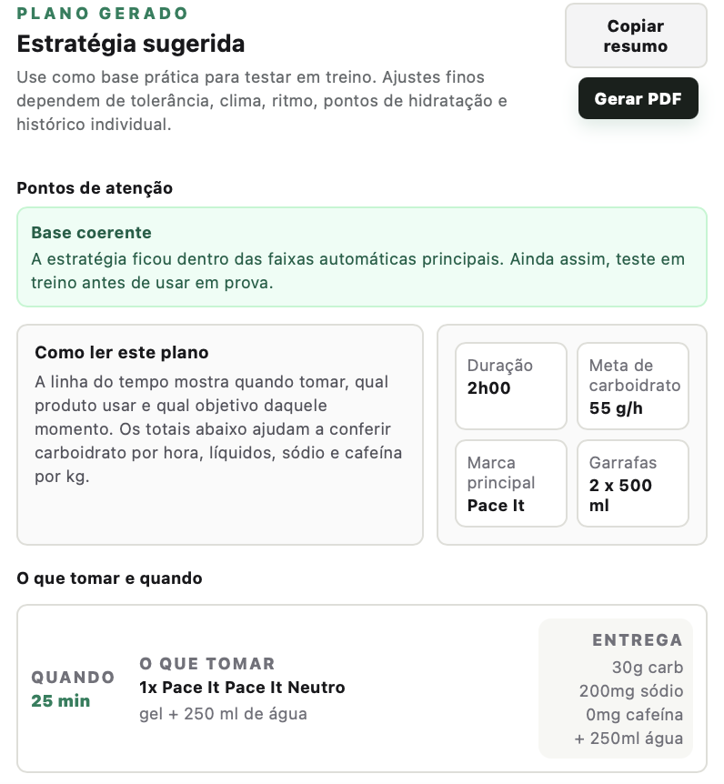 Prévia do Planejador Endurance