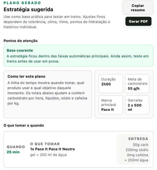 Prévia do Planejador Endurance